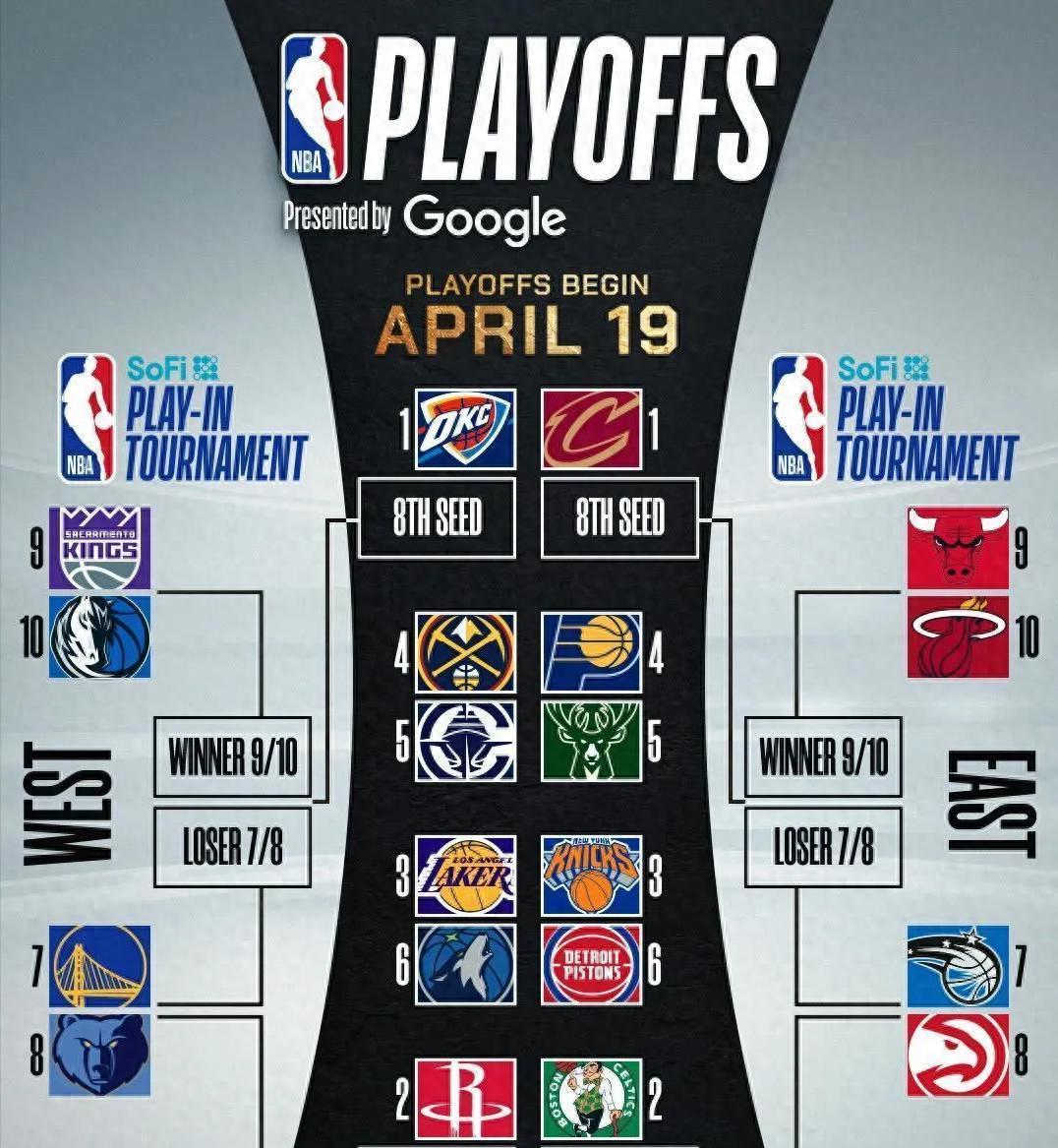 NBA季后赛赛程吃紧；塞维利亚冲刺阶段内部沟通；引发热议；数据趋势出现新变化的简单介绍