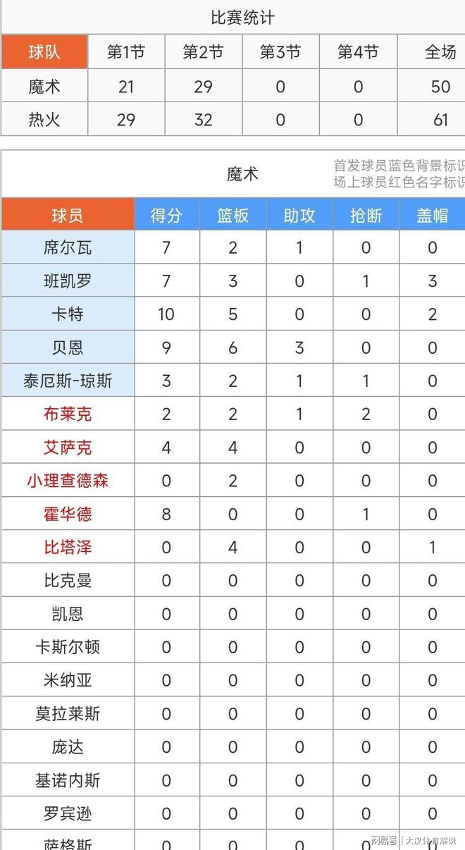 hth电子游戏赛前马赛调整名单以备NBA总决赛；强势反弹环节打磨；球迷炸锅；高层口径保持一致的简单介绍